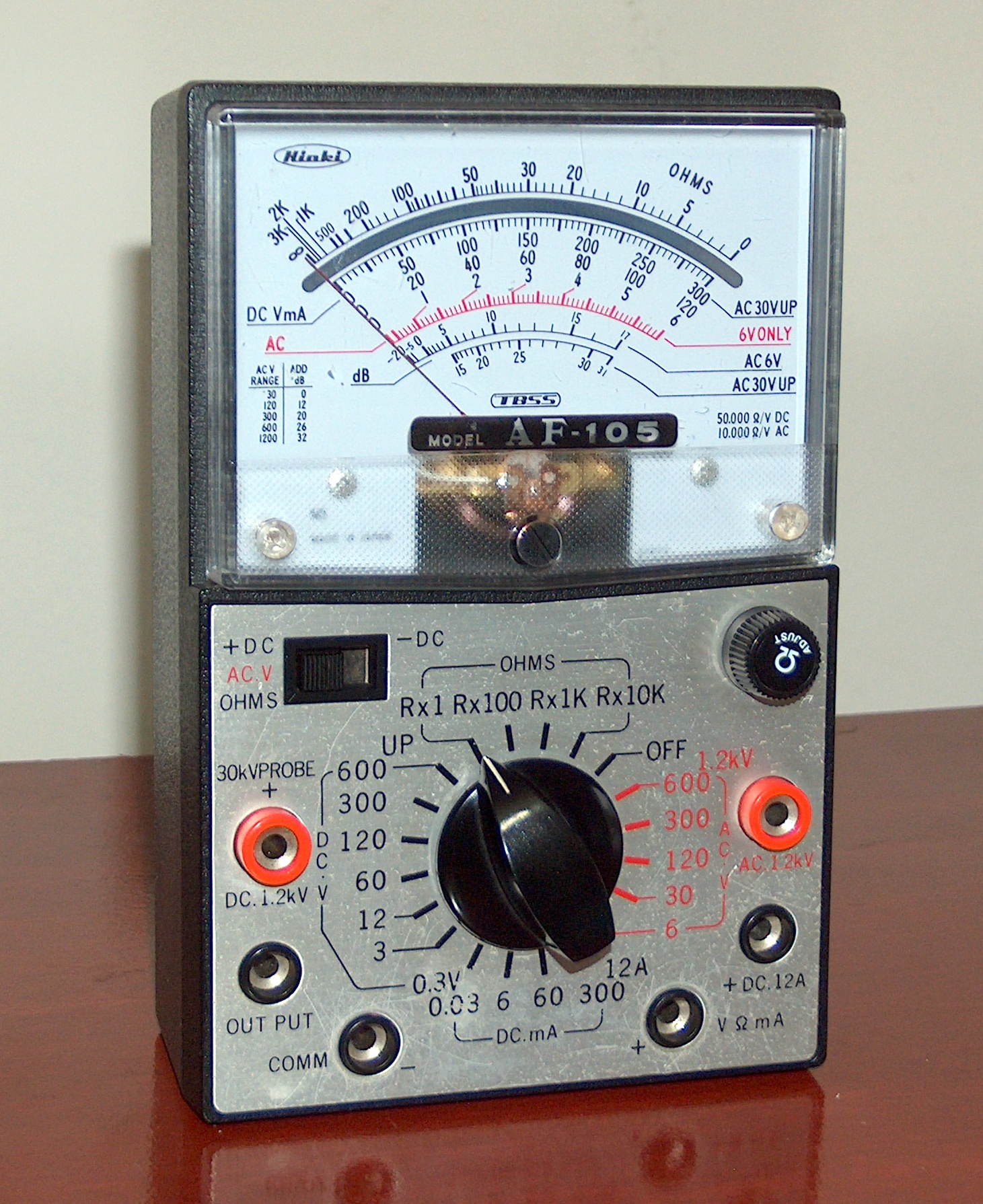 Analog Multimeters «